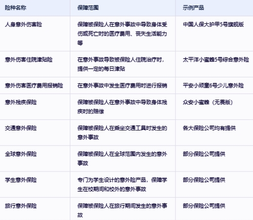 哪个保险公司意外险好?保险公司意外险险种目录表?