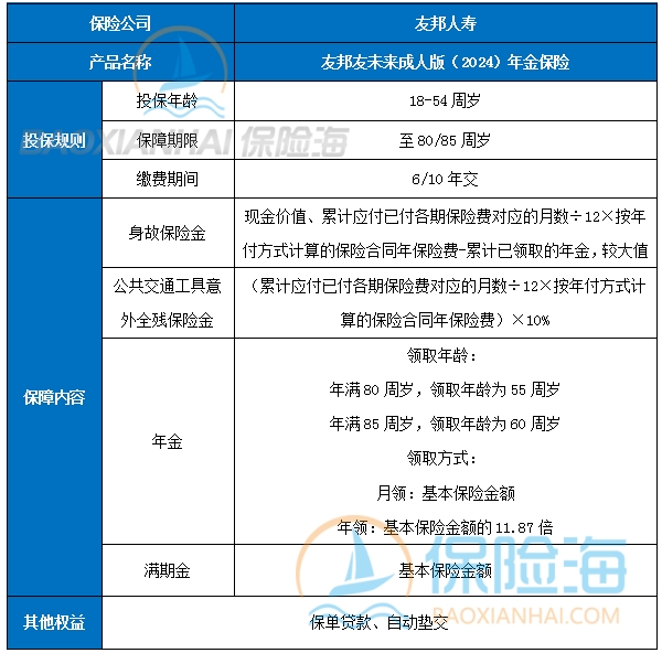 友邦友未来成人版(2024)年金保险怎么样?有什么亮点?