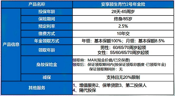 利安安享颐生(青竹2号)养老年金保险怎么样?值得买吗?