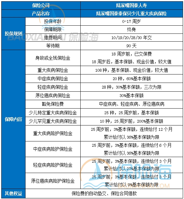 2024少儿重疾险都保什么，2024少儿重疾险哪个比较好