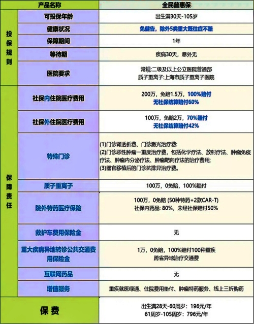 众安全民普惠保2024怎么样?多少钱一年?