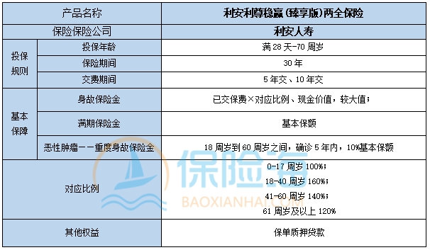 利安利尊稳赢(臻享版)两全保险怎么样?可靠吗?