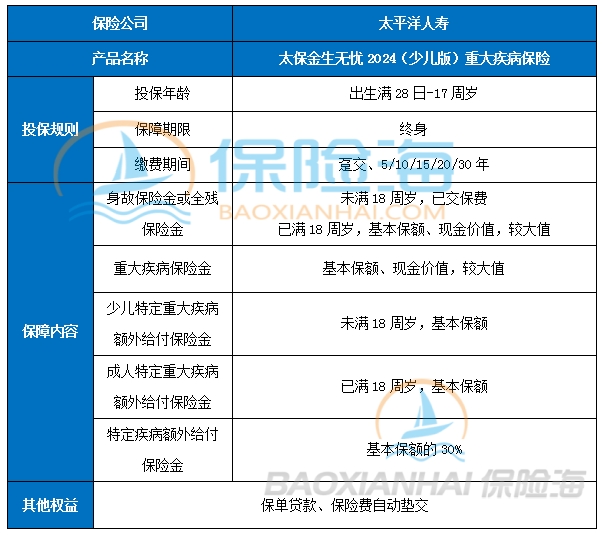 太平洋金生无忧2024少儿版重疾险产品如何?多少钱?