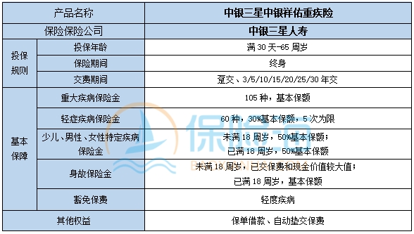 中银三星中银祥佑重疾险有什么特色?保什么?