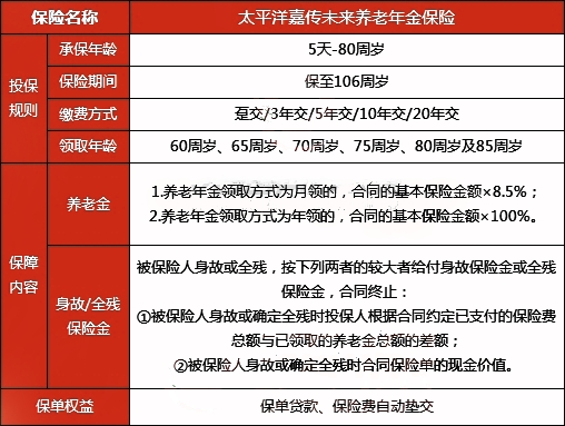 太平洋嘉传未来(2024版)养老年金保险有什么优点?适合什么人群?