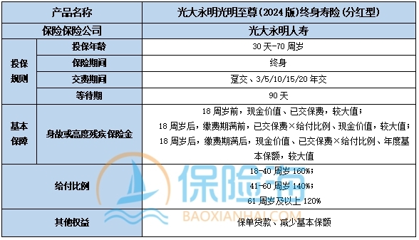 光大永明光明至尊(2024版)终身寿险(分红型)好不好?保什么?