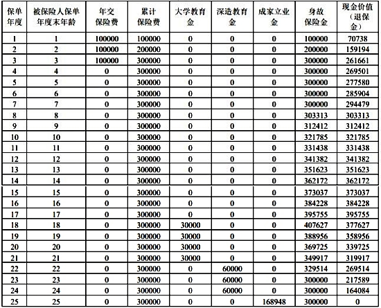 招商仁和招满分年金保险怎么样?收益如何?