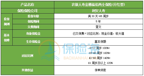 农银人寿金穗福佑两全保险(分红型)保什么?收益如何?