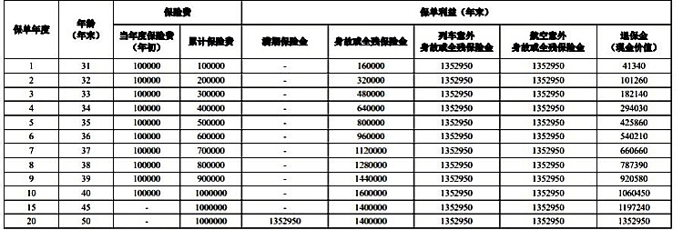 人保寿险财寿尊享两全保险怎么样?值得买吗?