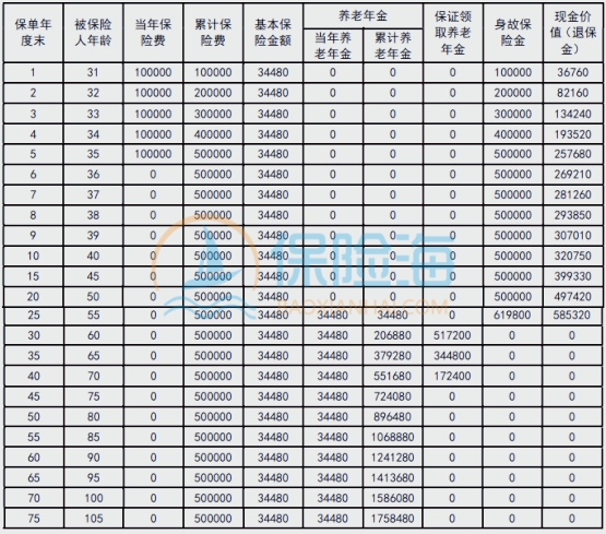 华贵臻佑养老年金保险可靠吗?收益+保障内容?