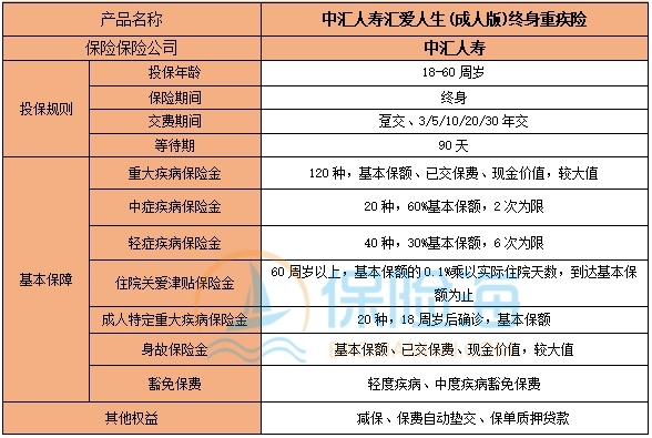 中汇人寿汇爱人生(成人版)终身重疾险怎么样?多少钱?