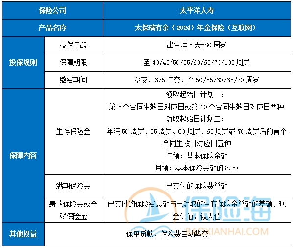 太保瑞有余(2024)年金保险(互联网)怎么样？条款是什么？