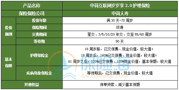 中荷互联网岁岁享2.0护理保险有什么优势?保什么?