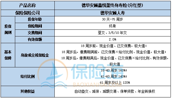 德华安顾鑫悦盈终身寿险(分红型)保什么?现金价值?