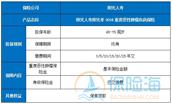 阳光人寿阳光孝2024重度恶性肿瘤疾病保险怎么样?条款是什么?