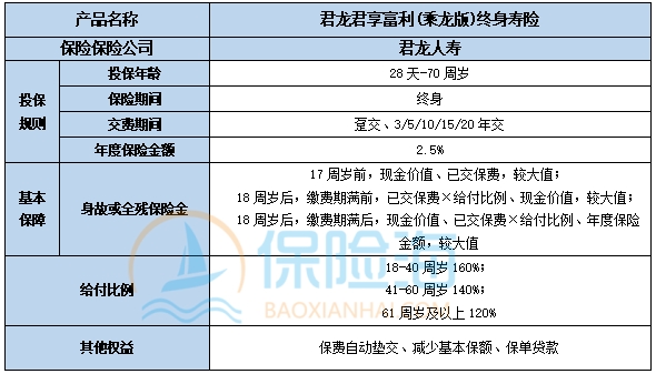 君龙君享富利(乘龙版)终身寿险保什么?现金价值?