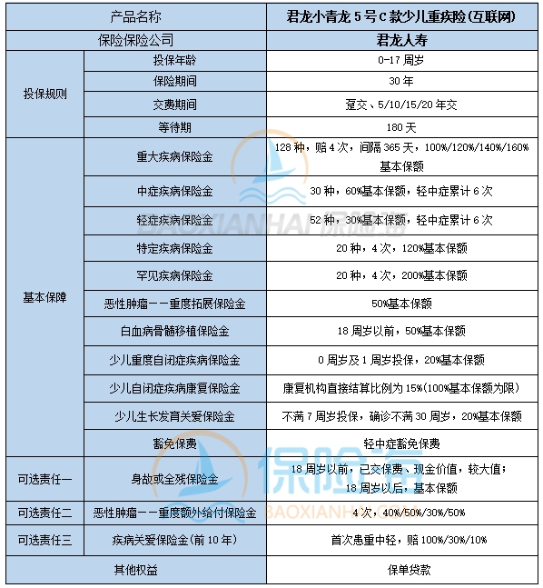 君龙小青龙5号C款少儿重疾险(互联网)怎么样?保什么?