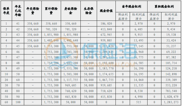 中信保诚「隽享鎏金」年金保险C款(分红型)保什么?收益如何?