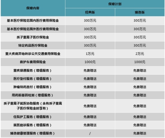 第三方平台的百万医疗险是真的吗?哪款产品比较靠谱?