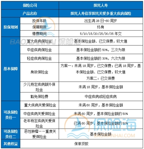 最好的重疾险排名_最好的重疾险2024有哪些比较划算