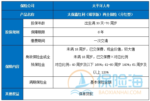 太保鑫红利(臻享版)两全保险(分红型)条款介绍?有什么优点?