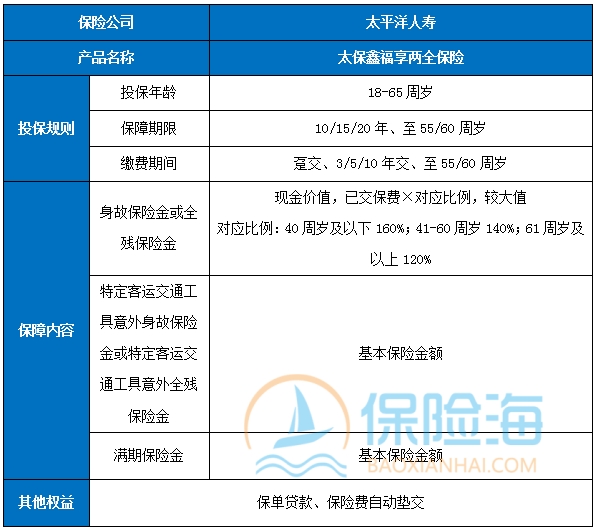 太保鑫福享两全保险保什么?有什么特色?