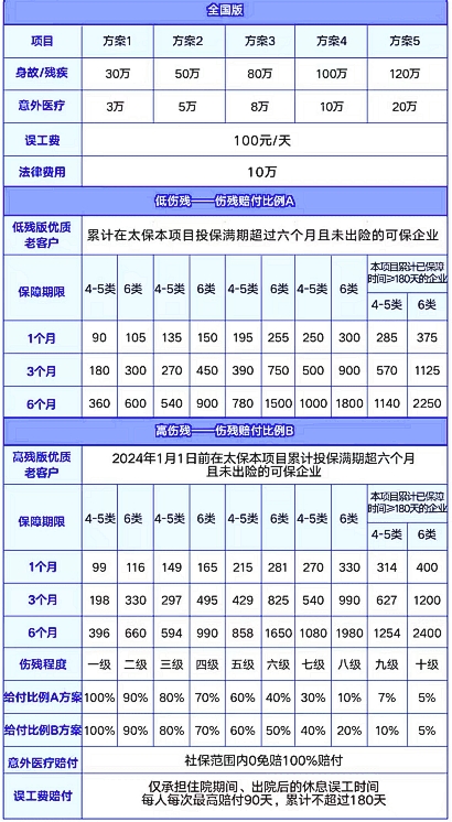 雇主险是什么意思?太平洋雇主险(高空行业版)产品介绍？