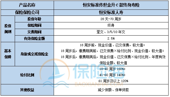 恒安标准传世金升C款终身寿险保什么?现金价值?