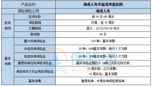 海港人寿幸福港湾重疾险有什么优势?保什么?