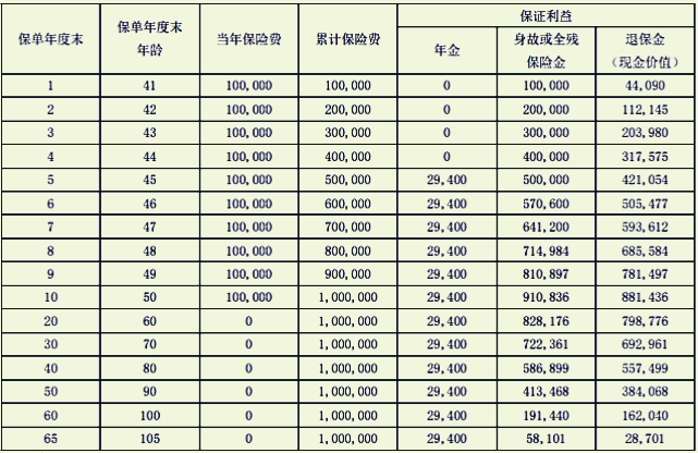 瑞众喜盈门(典藏版)年金保险怎么样?保什么?收益高吗?案例演示