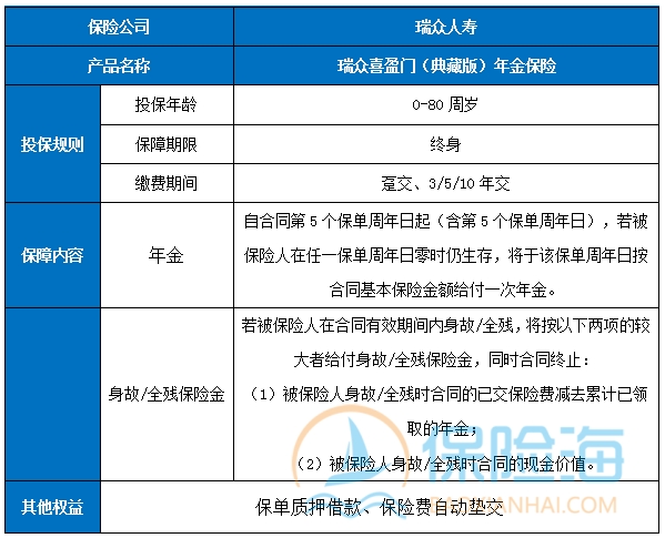 瑞众喜盈门(典藏版)年金保险怎么样?保什么?收益高吗?案例演示